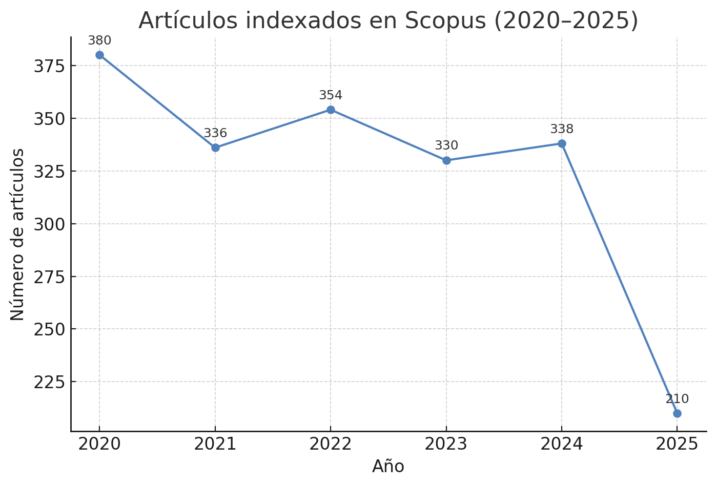 output (12) output (12)